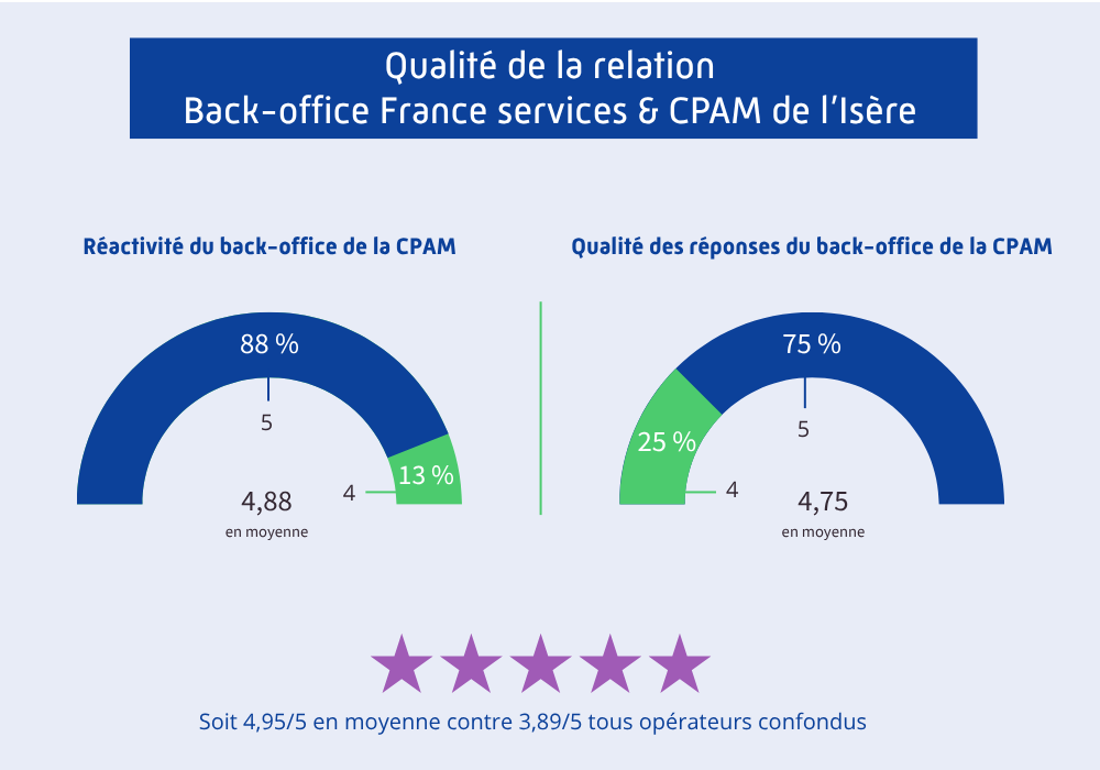 France services
